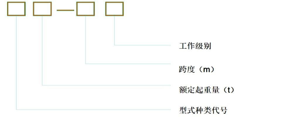 通用門式起重機型號表達公式.jpg