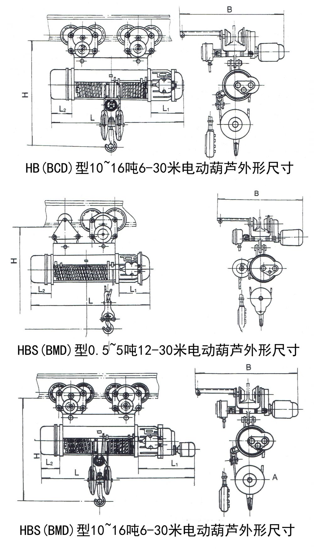HB(BCD)、HBS(BMD)防爆型電動葫蘆外形尺寸圖.jpg