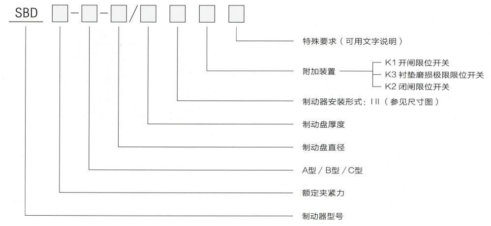 型號(hào)意義.jpg