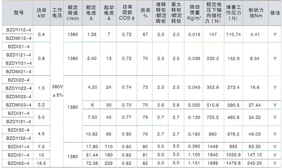 BZDI隔爆型錐形轉(zhuǎn)子三相異步電動(dòng)機(jī)主要技術(shù)參數(shù)
