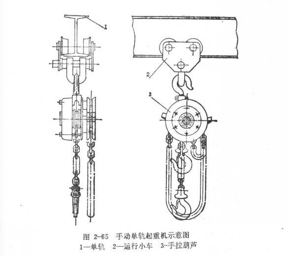 手拉葫蘆工作原理及結(jié)構(gòu)圖說(shuō)明