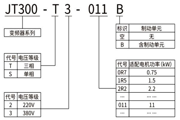 JT300多功能變頻器型號說明.jpg