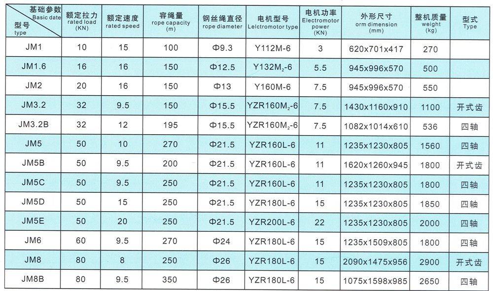 JM型電控慢速卷揚機技術參數(shù)表.jpg