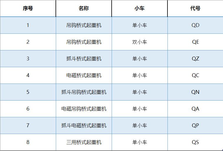 起重機械規(guī)格型號表示方法