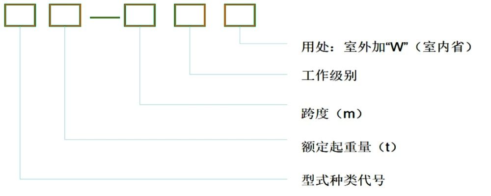 起重機(jī)械型號(hào)怎么認(rèn)？