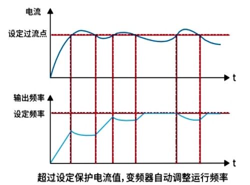 JT300多功能變頻器性能特點1.jpg