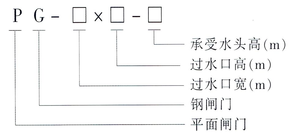 型號說明.jpg