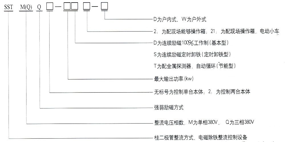圓形、矩形電磁除鐵器、電磁輪用整流控制設(shè)備