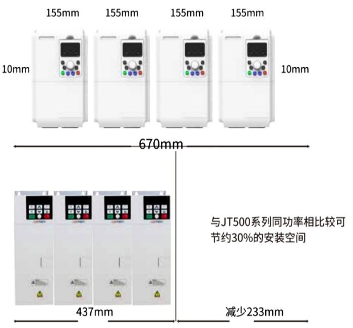 JT300多功能變頻器結(jié)構(gòu)特點.jpg