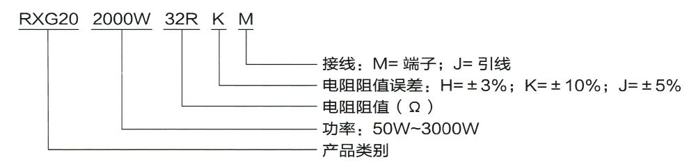 型號含義.jpg