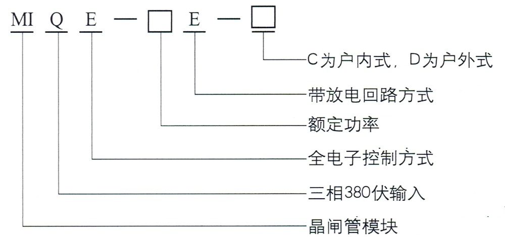 型號說明.jpg