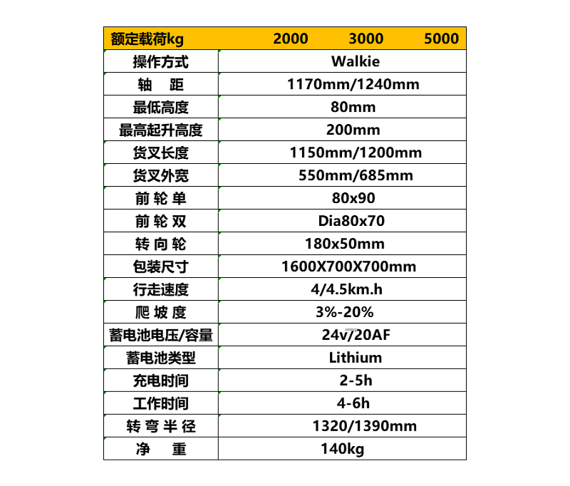 半電動液壓叉車參數.png