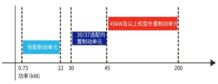 JT300多功能變頻器性能特點3.jpg